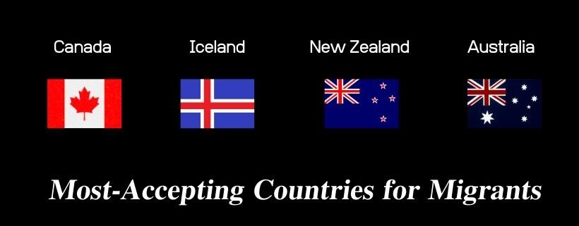 Most-Accepting Countries for Migrants - Australian Immigration Agency